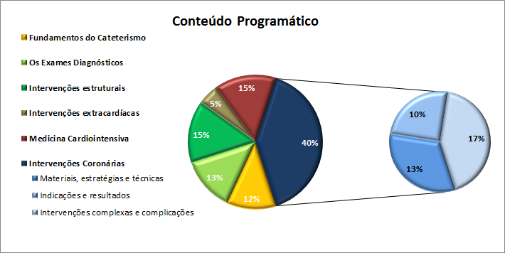 Participação